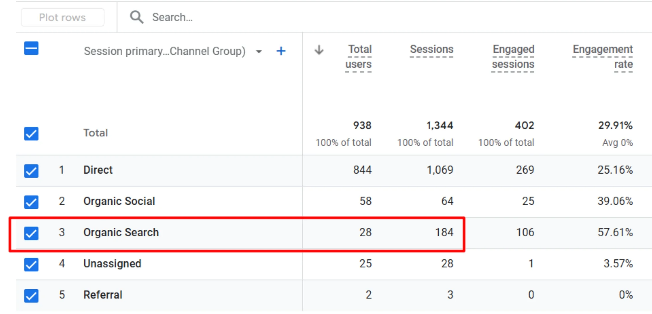 GA4 Analysis of digital marketing for plumbers showing organic search results.