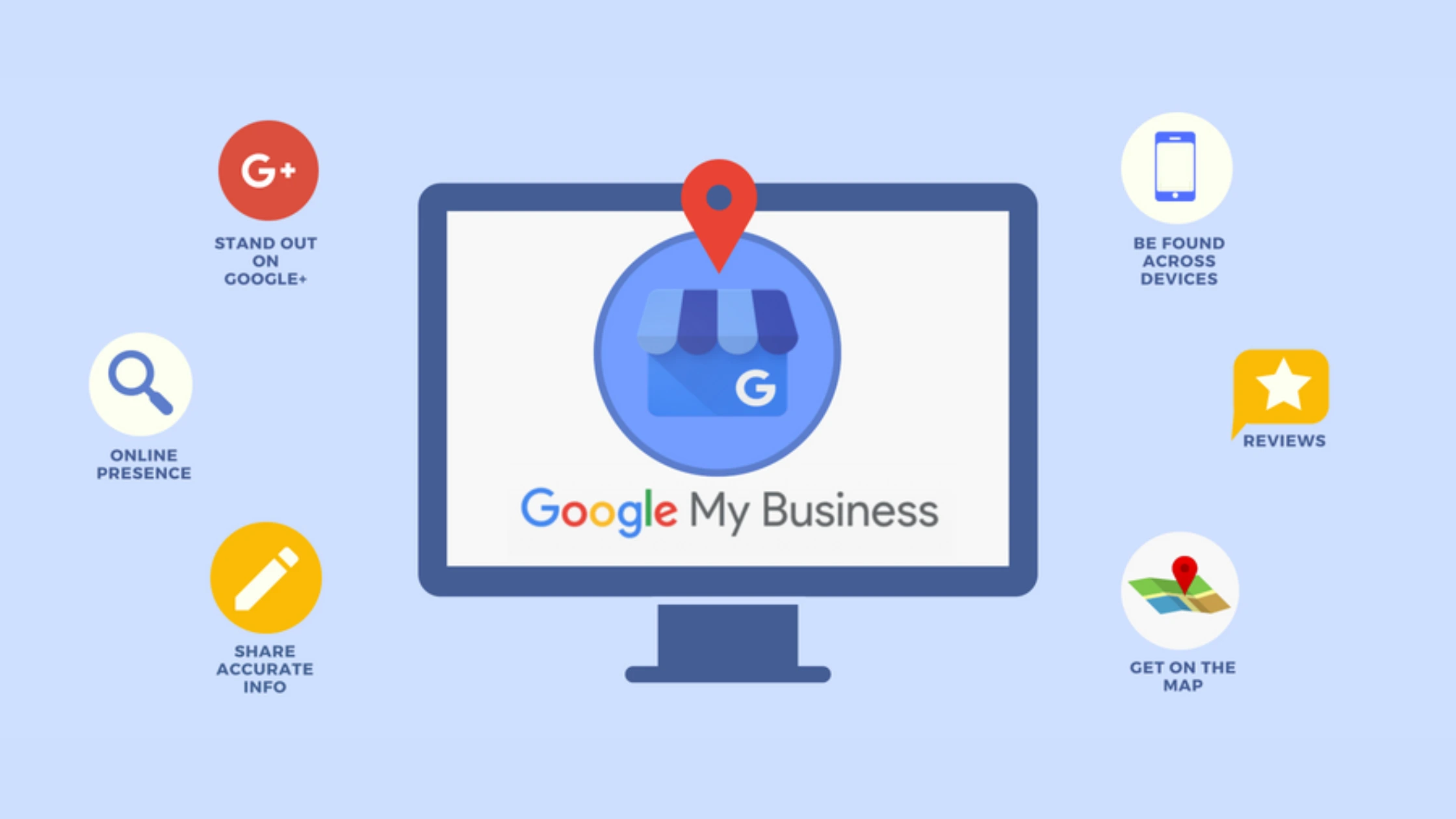 Google My Business features on a computer screen, surrounded by icons representing key functionalities.